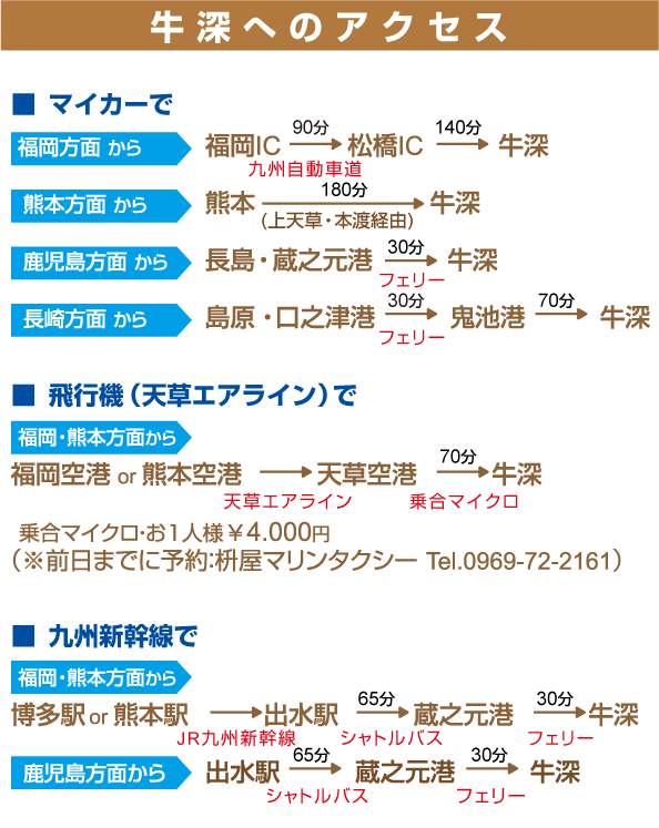 牛深へのアクセス